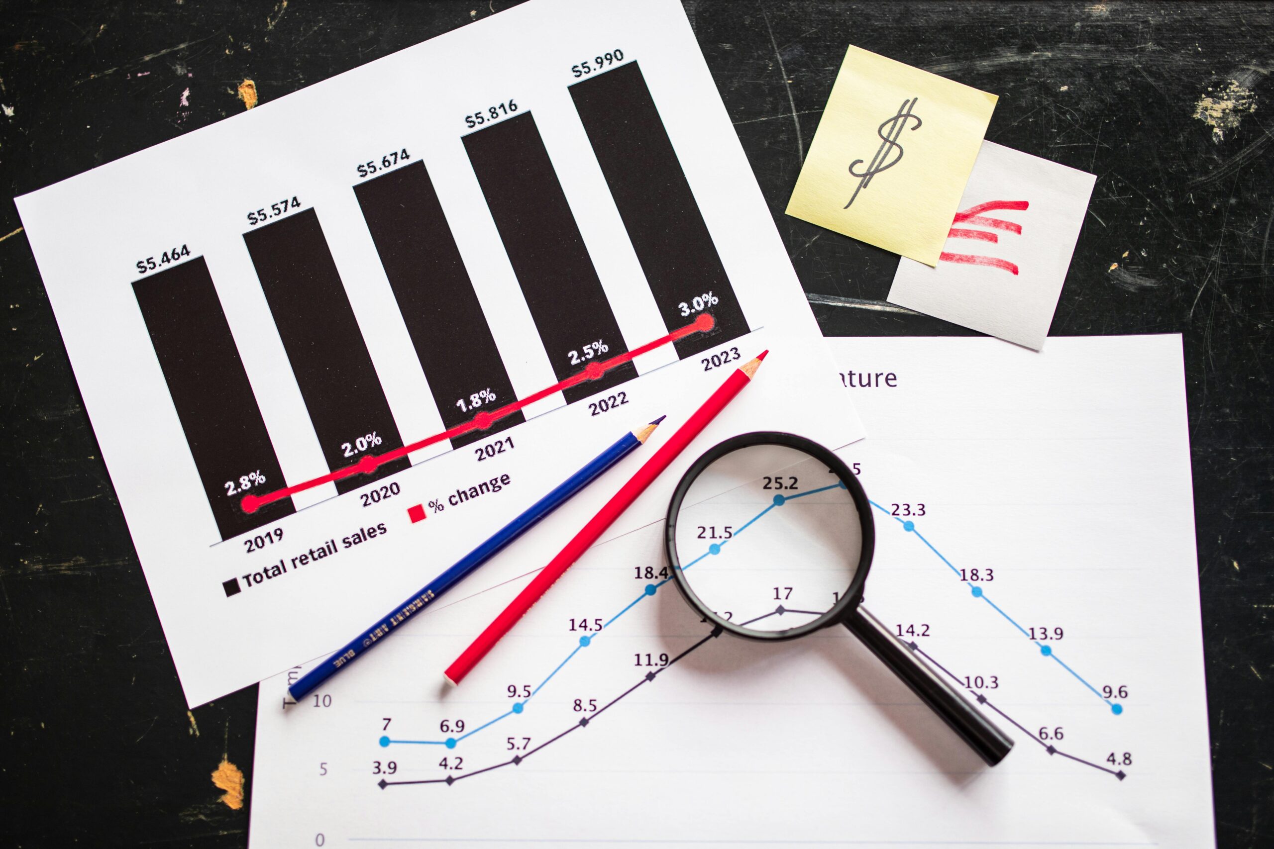 Guidance for entrepreneurs for digital success